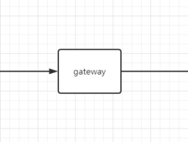 微服务实战spring cloud alibaba（十一）为spring cloud gateway增加jwt-token校验filter