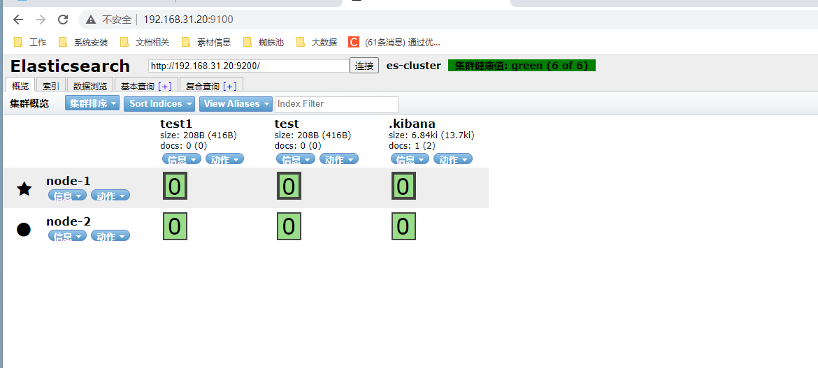 Elasticsearch介绍（二）Elasticsearch 集群安装