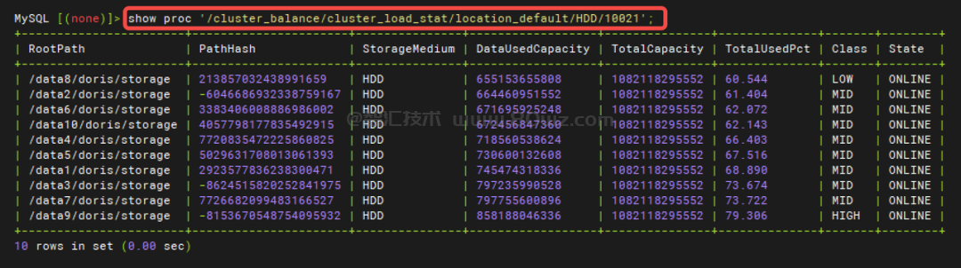 线上Apache Doris 数据均衡问题排查思路总结