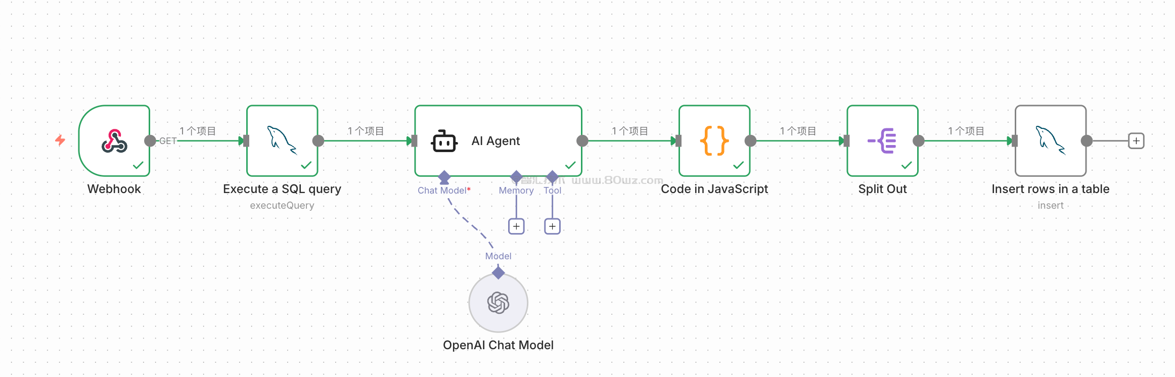n8n工作流实战系列教程（一）金融风控场景之自动给短信打标签并入库mysql