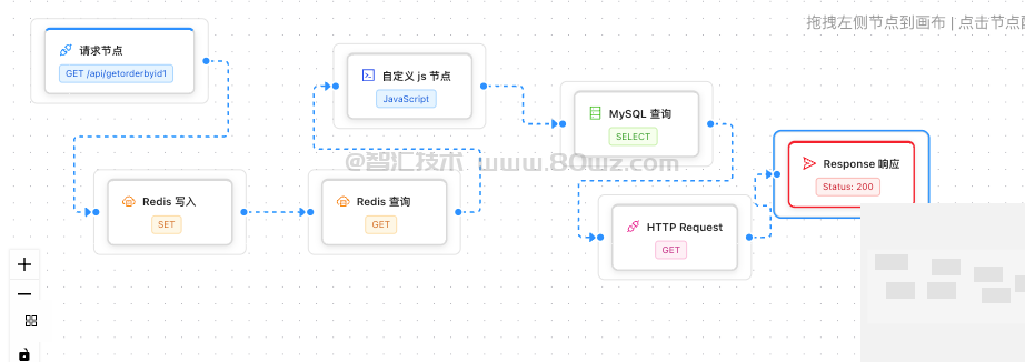 从零构建 API 低代码平台系列（六）可视化流程编辑器实现（上）