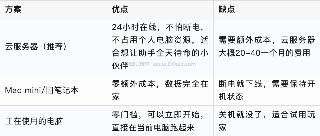 OpenClaw部署教程：从安装到配置完整指南