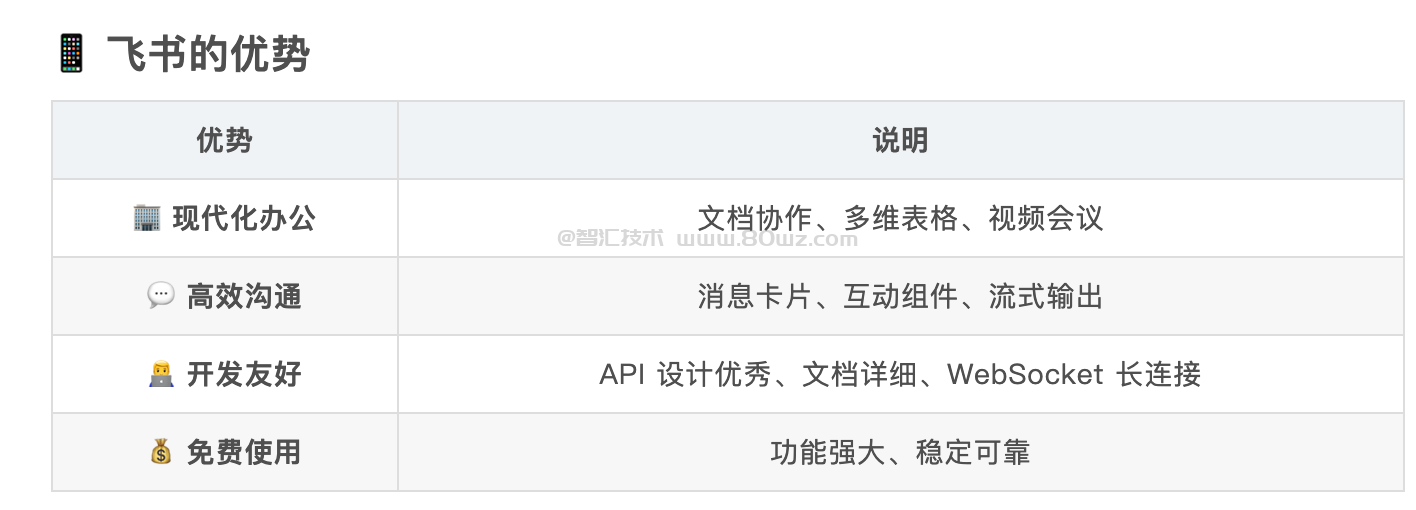 OpenClaw 飞书机器人配置教程：从零开始搭建企业聊天机器人