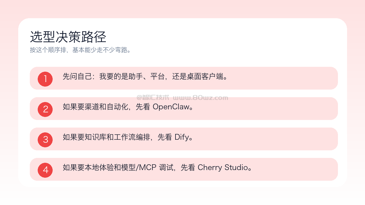OpenClaw、Dify、Cherry Studio 怎么选:个人助手、工作流和本地客户端场景对比